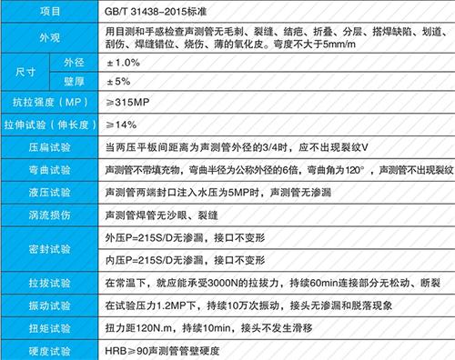 新安法兰式声测管现货性能特点